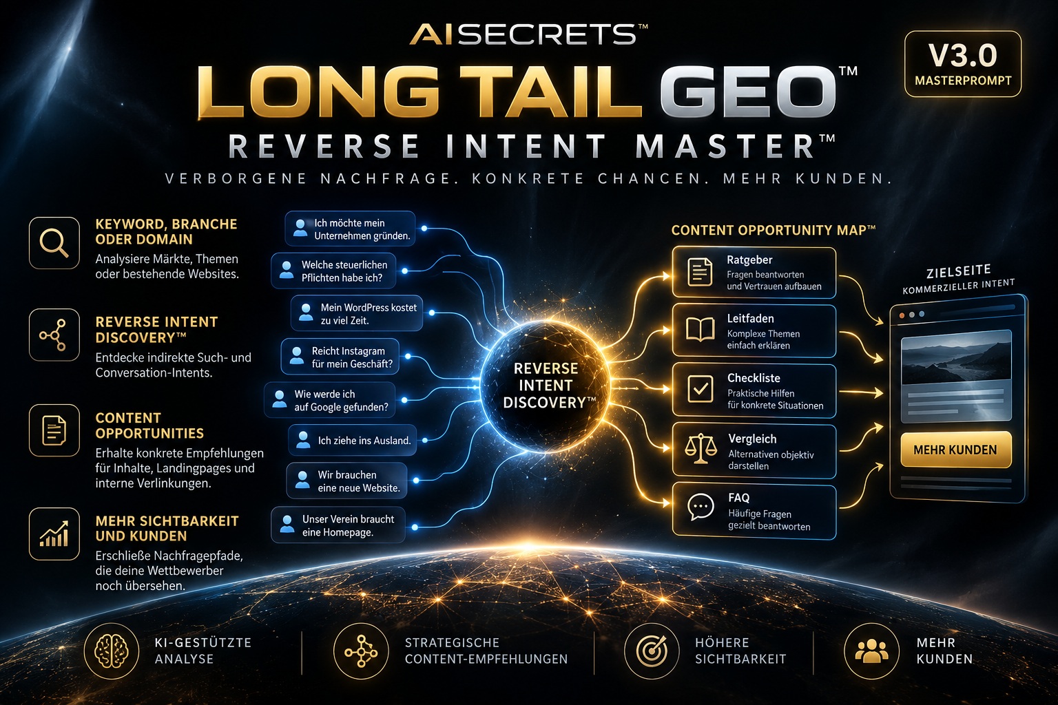 Produktbild: AISECRETS™ LONG TAIL GEO REVERSE INTENT MASTER™ V3.0
