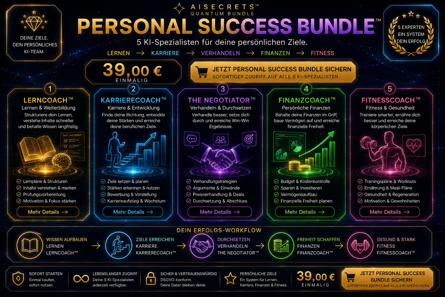 ✪ AISECRETS™ PERSONAL SUCCESS BUNDLE™ Produktbild